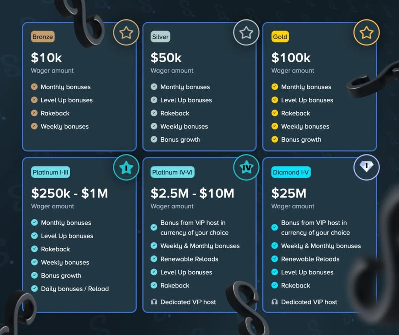 France - stake casino bonus